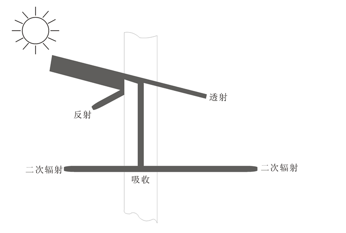 玻璃透过率、反射率和吸收率的关系-光学工程